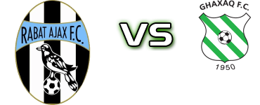 Ajax R - Ghaxaq FC Spiel Prognosen und Statistiken