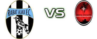 Ajax R - Knights Statistiche e dettagli partita