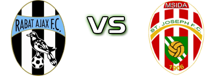 Ajax R - Msida J Statistiche e dettagli partita