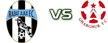 Ajax R - Gharghur Spiel Prognosen und Statistiken Ajax R - Gharghur Spiel Prognosen und Statistiken