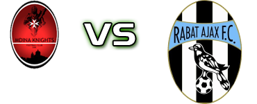 Knights - Ajax R Statistiche e dettagli partita