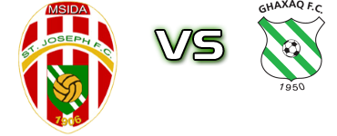 Msida J - Ghaxaq FC Statistiche e dettagli partita