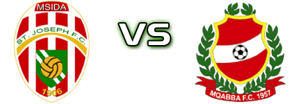 Msida J - Mqabba детайли и статистика