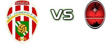 Msida J - Knights head to head game preview and prediction