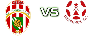 Msida J - Gharghur Spiel Prognosen und Statistiken