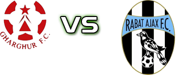 Gharghur - Ajax R Statistiche e dettagli partita