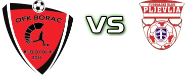 OFK Borac - Pljevlja 97 head to head game preview and prediction