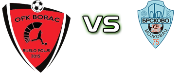 OFK Borac - Brskovo head to head game preview and prediction