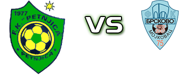 Petnjica - Brskovo head to head game preview and prediction