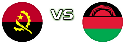 Angola - Malawi head to head game preview and prediction