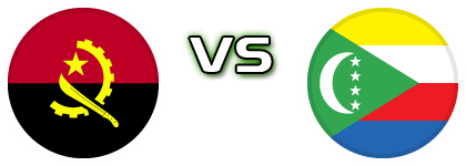 Angola - Comoros head to head game preview and prediction