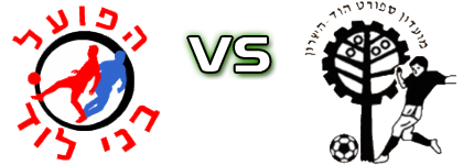H. Bnei Lod - Hapoel Hod Hasharon Detalji meca I statistika.