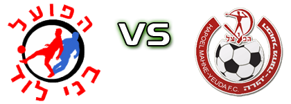 H. Bnei Lod - H. Mahane Yehuda Spiel Prognosen und Statistiken