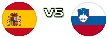 Spain - Slovenia Spiel Prognosen und Statistiken