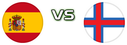 Spain - Faroe Islands Spiel Prognosen und Statistiken