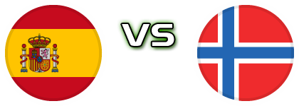 Spain - Norway Statistiche e dettagli partita