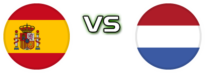 Spain - Netherlands head to head game preview and prediction Spain - Netherlands head to head game preview and prediction