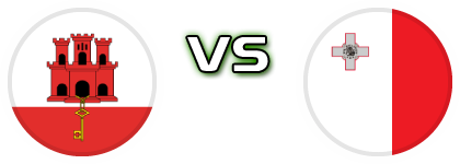 Gibraltar - Malta head to head game preview and prediction