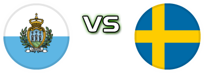 San Marino - Sweden Estatísticas e detalhes do jogo