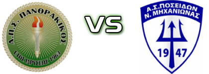 Panthrakikos - Posidonas Michanionas Detalji meca I statistika.