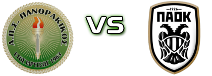 Panthrakikos - PAOK B head to head game preview and prediction
