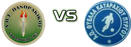 Panthrakikos - Thyella (P) Statistiche e dettagli partita