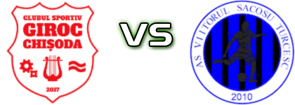 Giroc Chișoda - Viitorul Sacoșu Turcesc head to head game preview and prediction