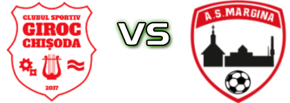 Giroc Chișoda - Margina Statistiche e dettagli partita