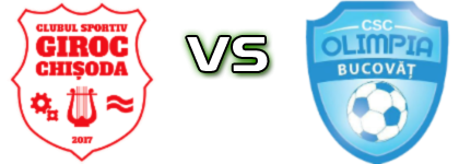 Giroc Chișoda - Olimpia Bucovăț Spiel Prognosen und Statistiken