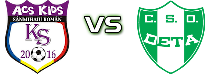 Kids Sânmihaiu Român - CSO Deta Statistiche e dettagli partita