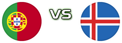 Portugal - Iceland head to head game preview and prediction