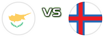 Cyprus - Faroe Islands детайли и статистика