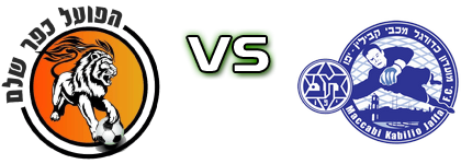 Hapoel Kfar Shelem - Maccabi Yafo head to head game preview and prediction