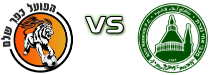 Hapoel Kfar Shelem - M. Ahi Nazareth Spiel Prognosen und Statistiken