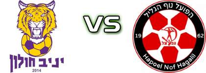 Holon Yermiyahu - Hapoel Nof HaGalil head to head game preview and prediction Holon Yermiyahu - Hapoel Nof HaGalil head to head game preview and prediction