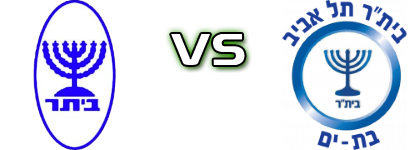 Beitar Ramat Gan - B. Tel Aviv Bat Yam Detalji meca I statistika.