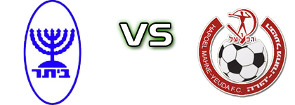 Beitar Ramat Gan - H. Mahane Yehuda detalji utakmice i statistika