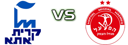 Maccabi Ironi - H. Migdal Haemeq detalji utakmice i statistika