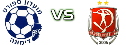 Dimona - H. Herzliya detalji utakmice i statistika