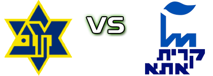 Maccabi Nujeidat Ahmad - Maccabi Ironi Estatísticas e detalhes do jogo