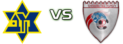 Maccabi Nujeidat Ahmad - Hapoel Bnei Musmus Detalji meca I statistika.