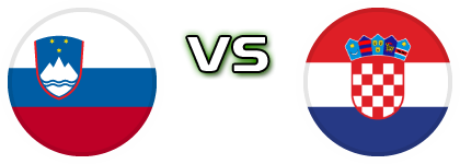 Slovenia - Croatia детайли и статистика Slovenia - Croatia детайли и статистика