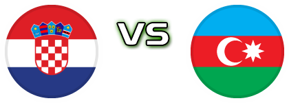 Croatia - Azerbaijan head to head game preview and prediction