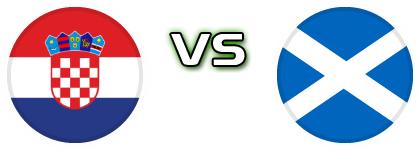 Croatia - Scotland Detalles y estadisticas
