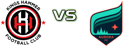 Kings Hammer FC - Minnesota Aurora FC head to head game preview and prediction Kings Hammer FC - Minnesota Aurora FC head to head game preview and prediction