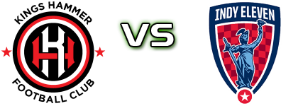 Kings Hammer FC - Indy Eleven head to head game preview and prediction Kings Hammer FC - Indy Eleven head to head game preview and prediction