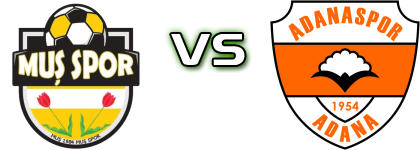 Muş 1984 Muşspor - Adanaspor Statistiche e dettagli partita