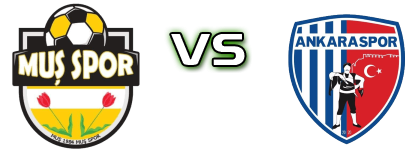Muş 1984 Muşspor - Ankaraspor head to head game preview and prediction