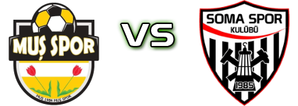 Muş 1984 Muşspor - Somaspor Spiel Prognosen und Statistiken Muş 1984 Muşspor - Somaspor Spiel Prognosen und Statistiken