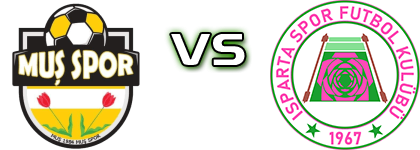 Muş 1984 Muşspor - Isparta 32 Spor Detalles y estadisticas